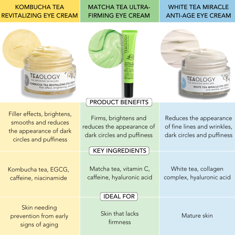 TEAOLOGY Matcha Tea Ultra Firming Eye Cream Luxury Samples